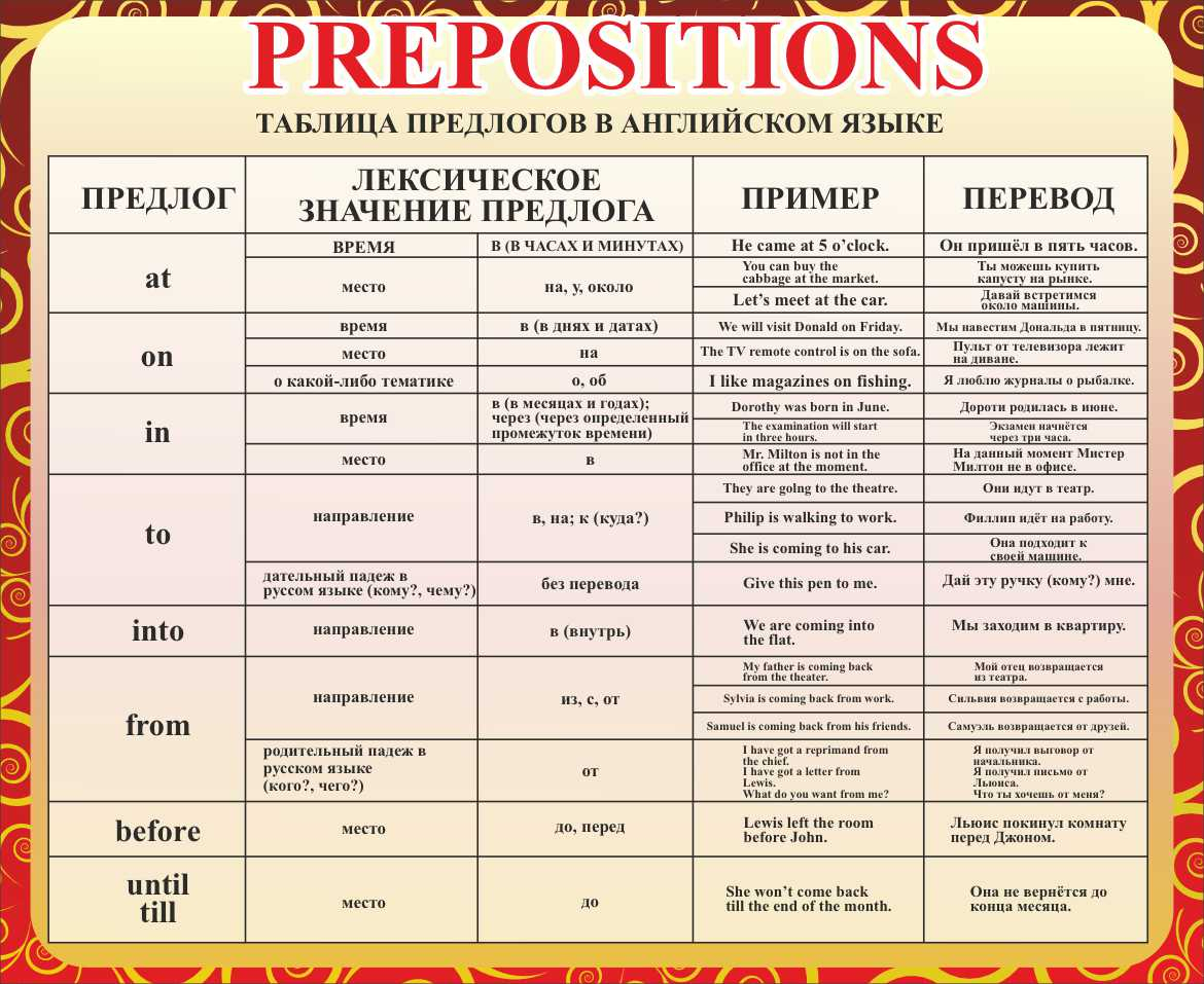 Prepositions Таблица предлогов в английском языке в Чите